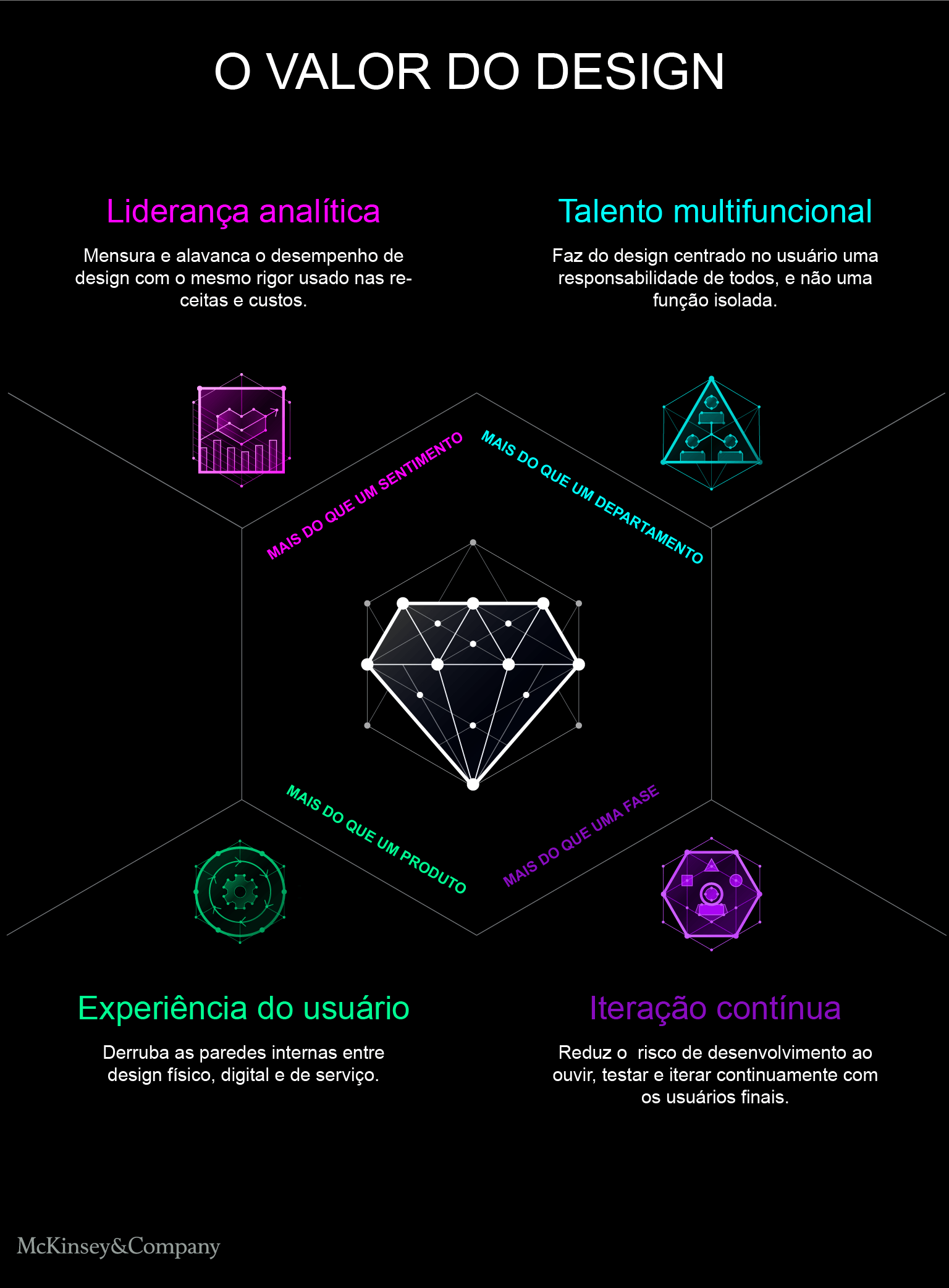 Você sabe o valor do design? 1 Você sabe o valor do design?